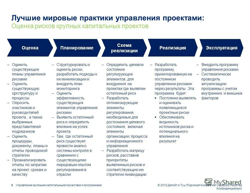 Исследование систем управления практики. Основные принципы научного исследования. Исследование систем управления практики. Модель качеств современного менеджера. Научные исследования в практике управления.