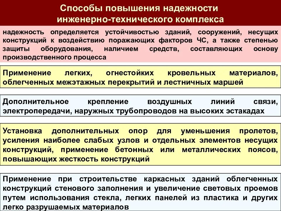 Устойчивое повышение. Планирование мероприятий по повышению устойчивости. План - график наращивания мероприятий по повышению устойчивости. План по повышению устойчивости объекта. Мероприятия по повышению устойчивости организации.