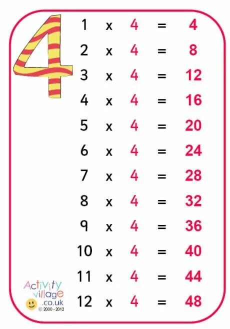 Выучить умножение на 4