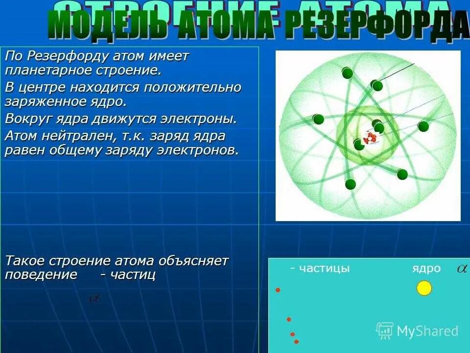 Вокруг атома движутся. Атом резерфорда. строение атома резерфорда. строение атома по резерфорду. планетарная модель атома.