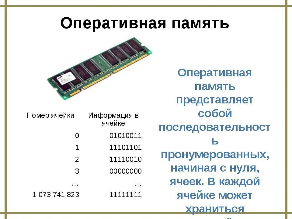 Виды компьютерной памяти. Память компьютера Оперативная память схема. Оперативная память компьютера схема. Оперативная память ОЗУ схема. Телефон на 3 ГБ оперативной памяти.