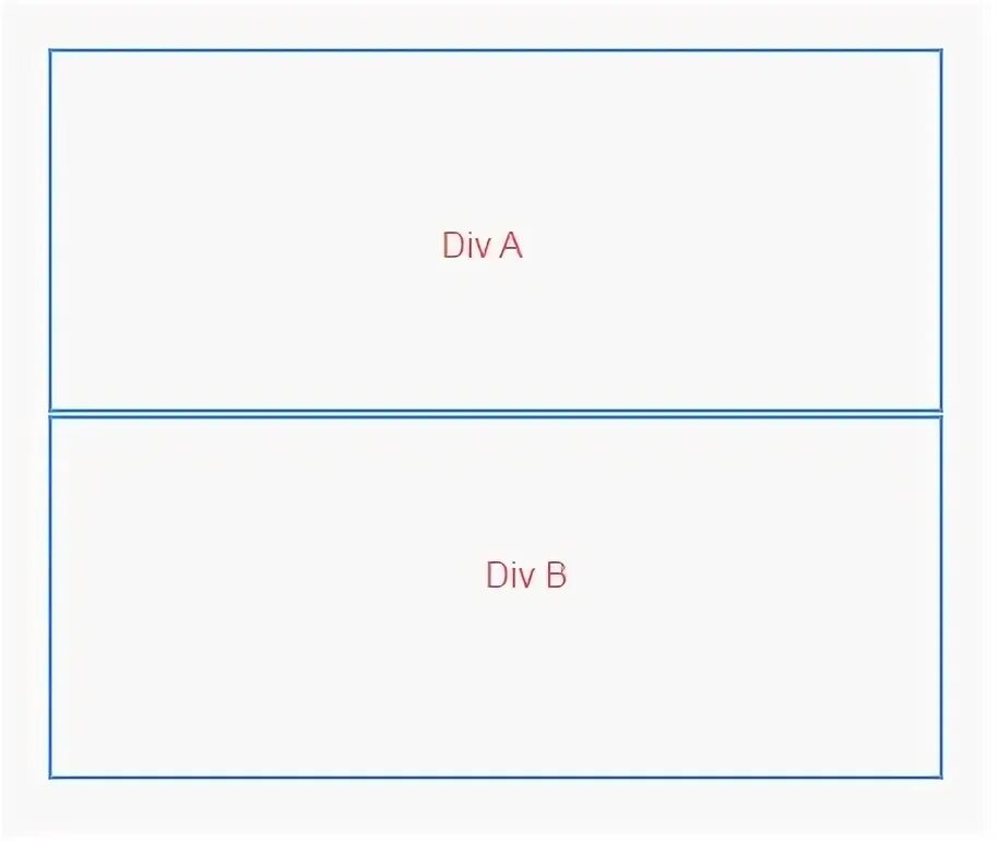 Div над div. Div своими руками. котик&lt;div&gt;&lt;br&gt;&lt;div&gt;. div id circle. jati div.
