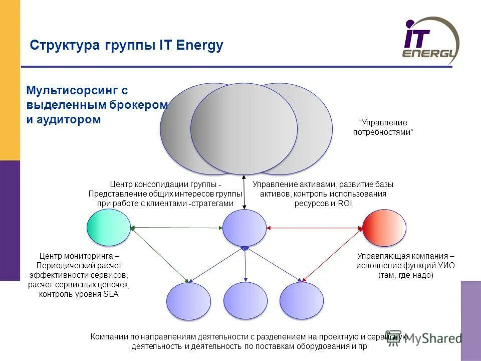 Участник консолидированной группы