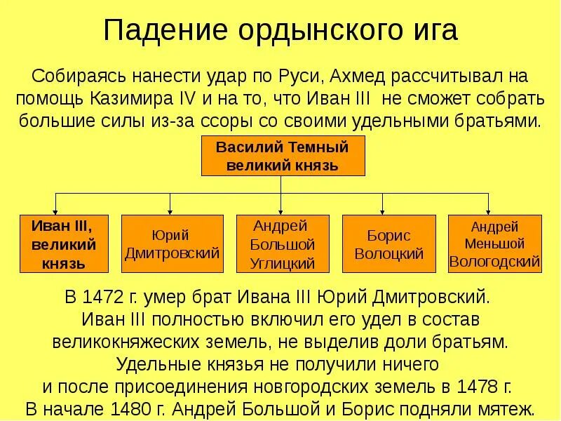 Падение ига на руси. Падение ига на руси. Стояние на угре (1480 год). Падение ига на руси. Река угра 1480.