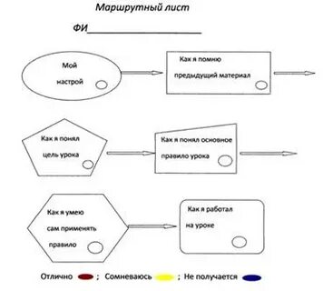 Дидактические игры дипломная работа