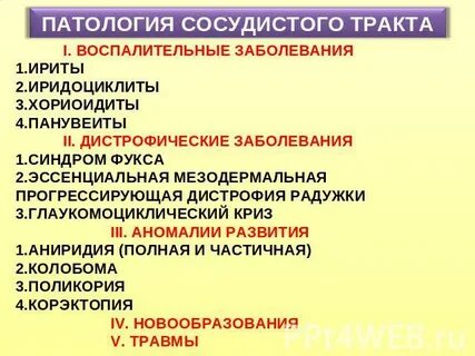 Темы патологии