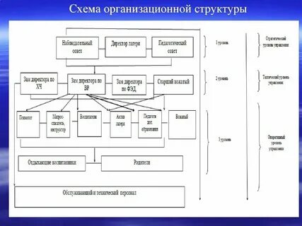 Разработана схема