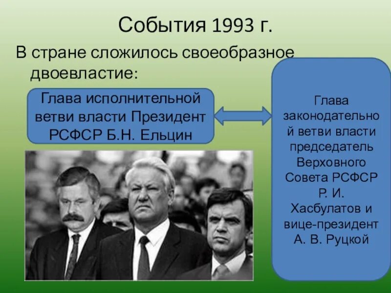 Руцкой Хасбулатов 1993. Кризис двоевластия 1992-1993. События 1993. Политический кризис в Росси в 1993 году.