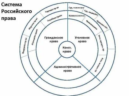 Проблемы системы законодательства