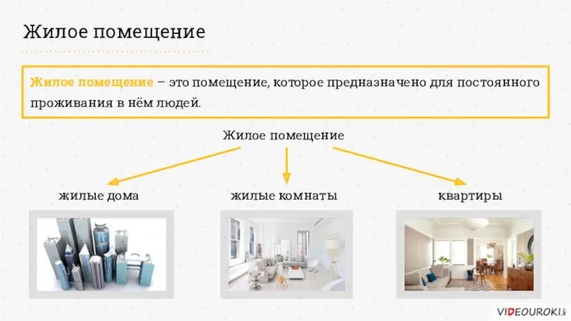 Целевое помещение жилое помещение. Изолированное жилое помещение. Жилое помещение определение. Части жилых помещений. Жилое помещение предназначено для.