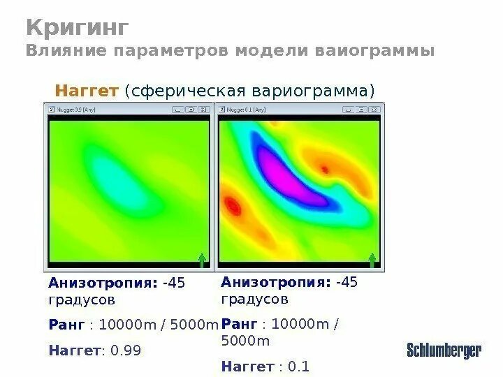 Кригинг. Сферическая вариограмма. Наггет вариограмма. Сферическая модель вариограммы.