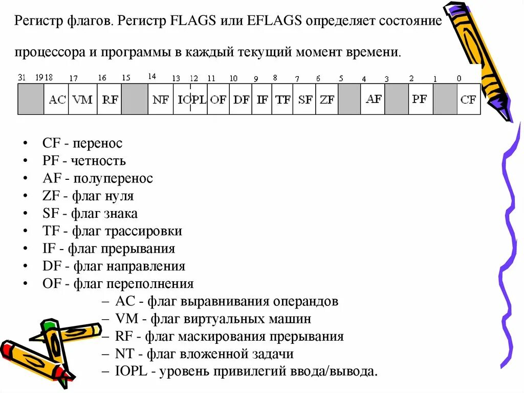 Флаги состояния процессора. Флаг CF Assembler. Регистр флагов ассемблер. Флаги регистров ассемблер.