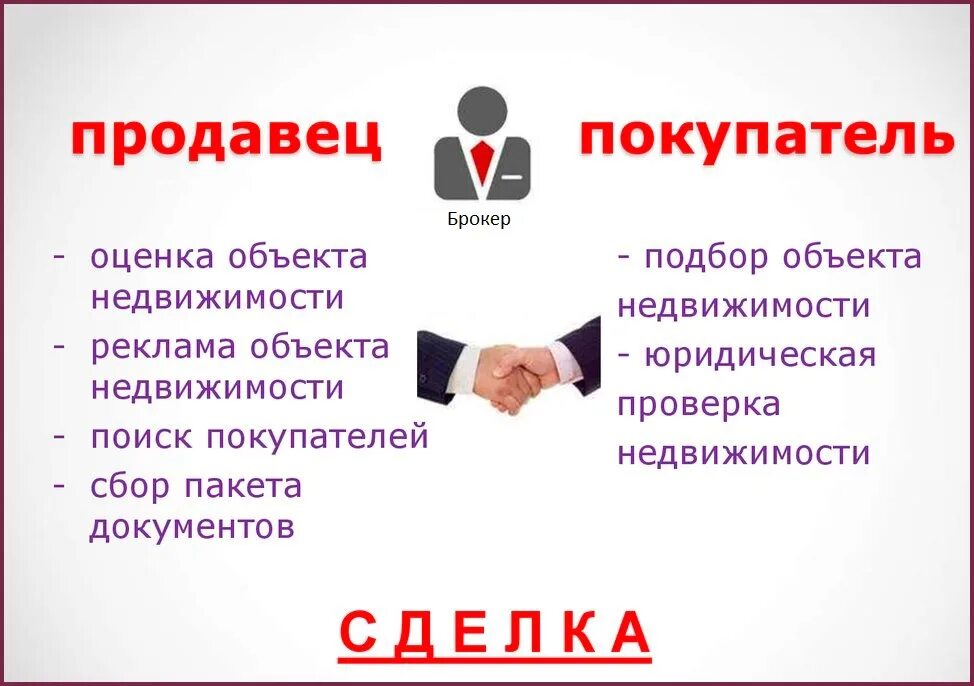 Зачем нужны агентства недвижимости. Услуги риэлтора. Услуги агента по недвижимости. Реклама агента по недвижимости. Услуги специалиста по недвижимости.