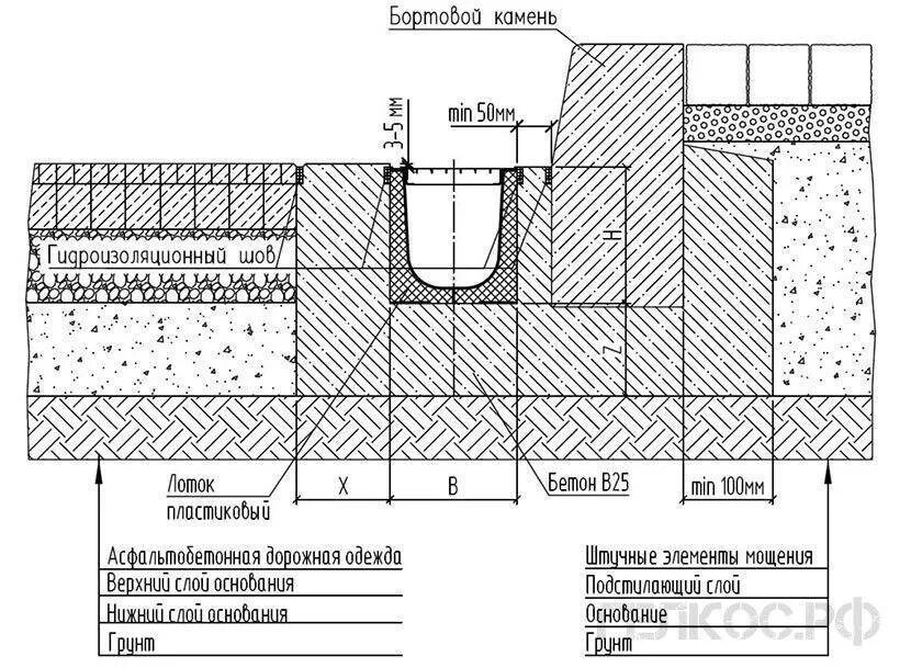Устройство бетонного лотка. Схема установки дренажного лотка. Схема установки лотка водоотводного бетонного. Конструкция установки бортового камня чертеж. Схема установки бетонных лотков.