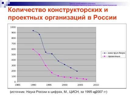Анализ государственных учреждениях
