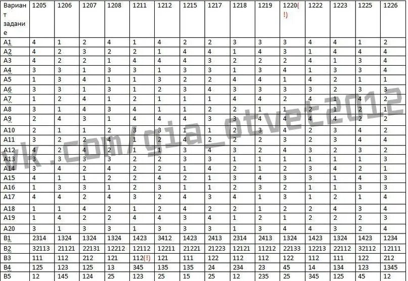 Решу гиа обществознание 9 класс 2023. ЕГЭ Обществознание ответы. Ответы ОГЭ Обществознание. Ответы общество. Ответы на ОГЭ по обществознанию.