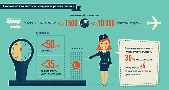 правила вывоза валюты. товары для личного пользования. сколько валюты можно вывозить. сколько денег через границу. сколько денег можно перевозить через границу.