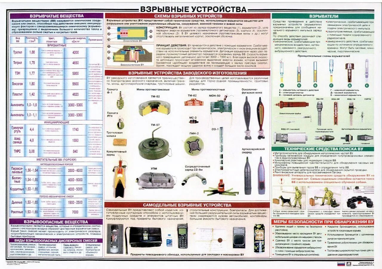 Вещество детонатор