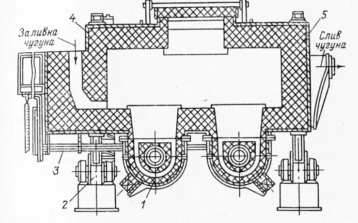 Вакуумные плавки. Вакуумная индукционная плавильная печь. Канальные печи индукционной плавки. Индукционная тигельная печь ИАТ 2.5. Футеровка вакуумной печи.