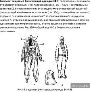 Средства защиты кожи фильтрующие изолирующие