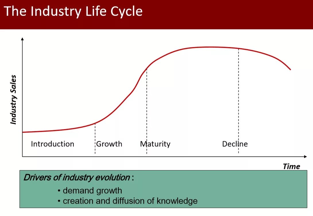 Cycle analysis. Industry life cycle. product life cycle stages. industry lifecycle analysis. лайф цикл кост.