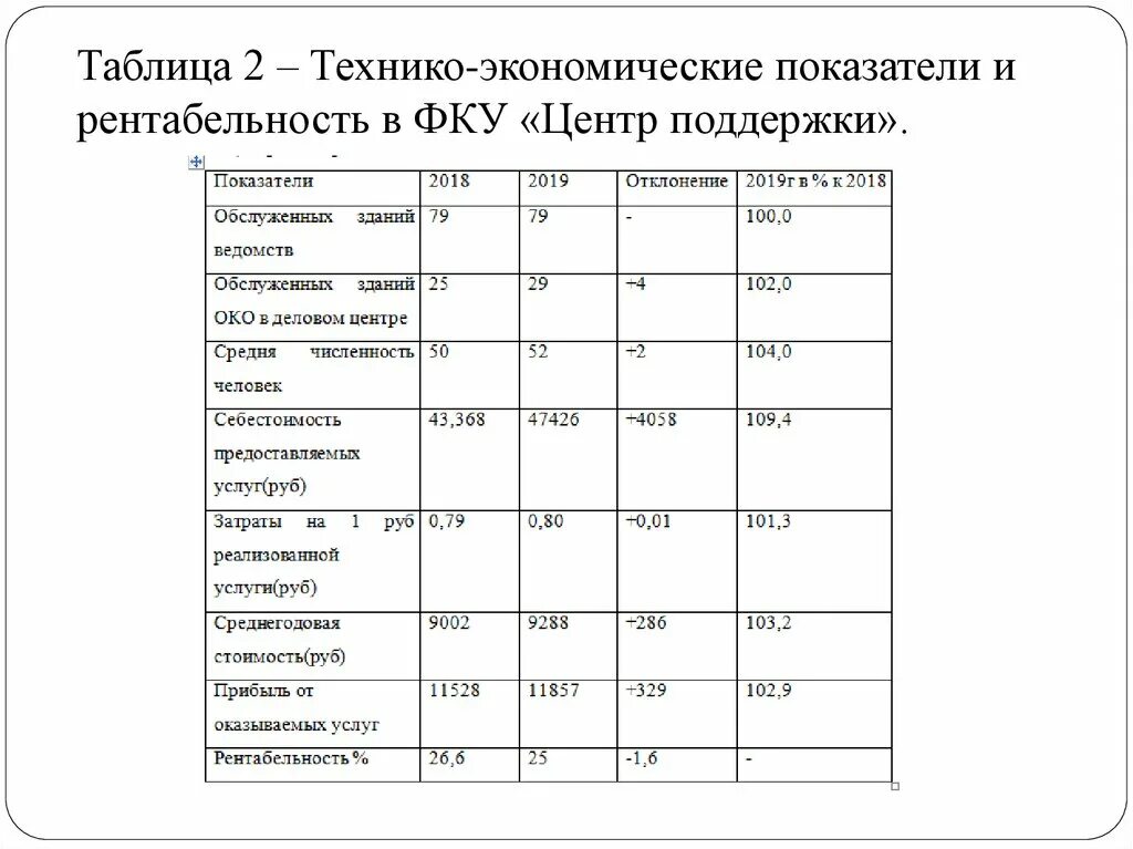 Технико экономическое сравнение. Основные технико-экономические показатели таблица. • Таблицу технико-экономические показатели деятельности. Таблица основных технико-экономических показателей. Технико-экономические показатели организации таблица.