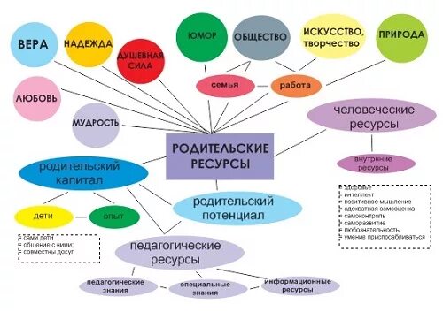 Ресурс развития личности