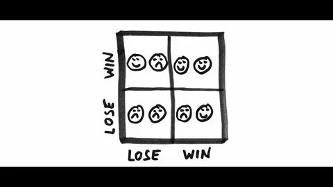 Win lose trade