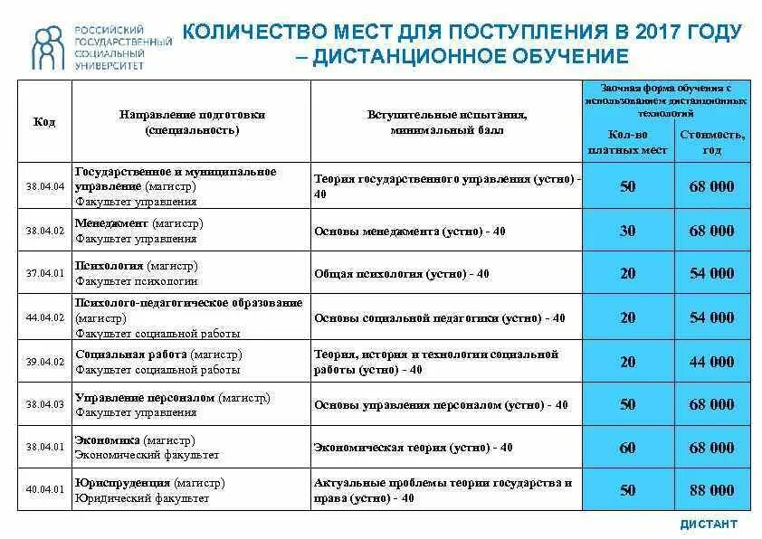 Код кафедры. Вузы москвы список государственные. факультет и специальность. направления факультетов. код направления подготовки специальности.