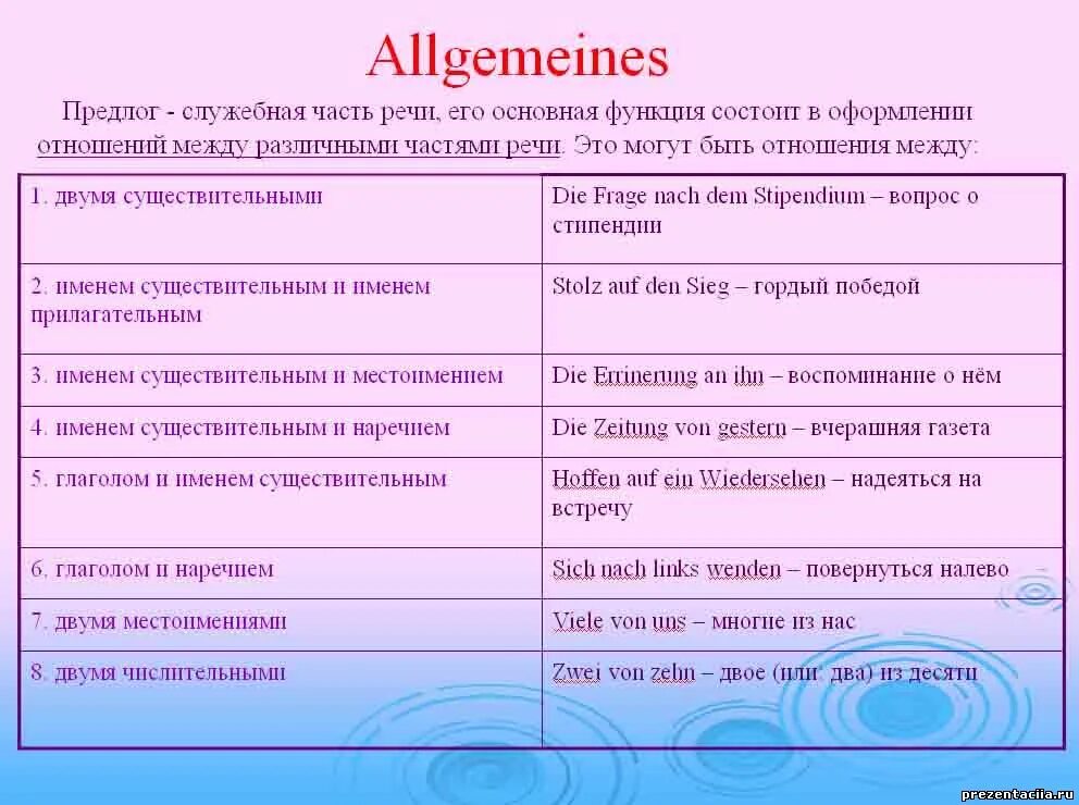 Части речи. Служебная роль предлогов. Между часть речи. Предлог это служебная часть речи. Встретился какая часть речи