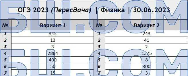 Огэ по математике 2021 1 задание. Задания 1-5 огэ математика 2021. Форматы листов огэ. Задача огэ про листы бумаги. Задание 1 из огэ по математике 2021.