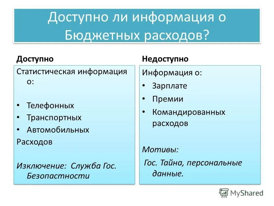 Доступна ли информация