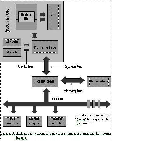 L1 cache. Кэш память l1 l2 l3. l1 and l2 cache. кэш процессора. кэш l2 что это.