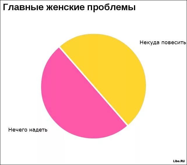 Как сделать проблему из ничего. Создаю проблемы из ничего. Как создать проблему из ничего. Разочарование. Разочарование.