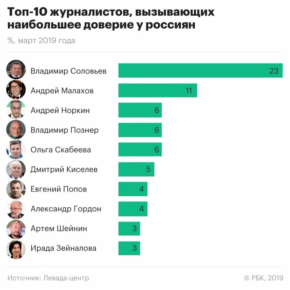 Список самых просматриваемых