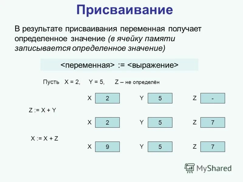 Операция арифметического присваивания