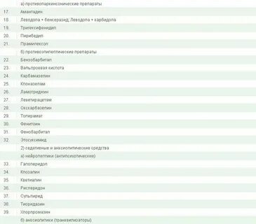 Новый список препаратов