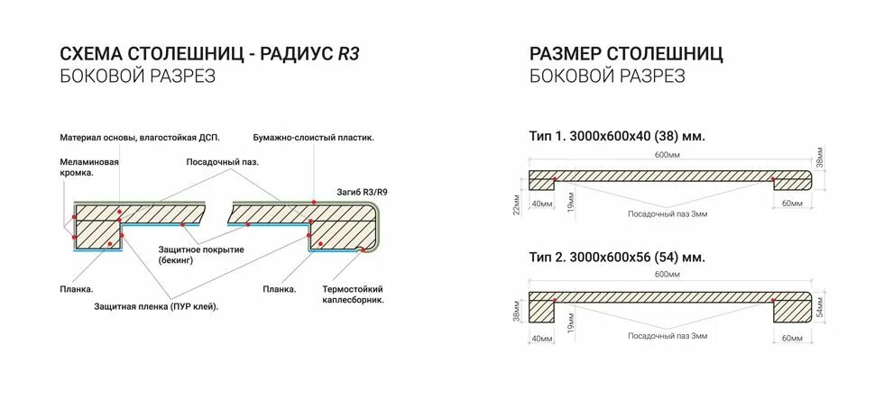 Размер столешницы 38. Размер столешницы 38. Размер столешницы 38. Размер столешницы 38. Столешница 38 мм размеры.