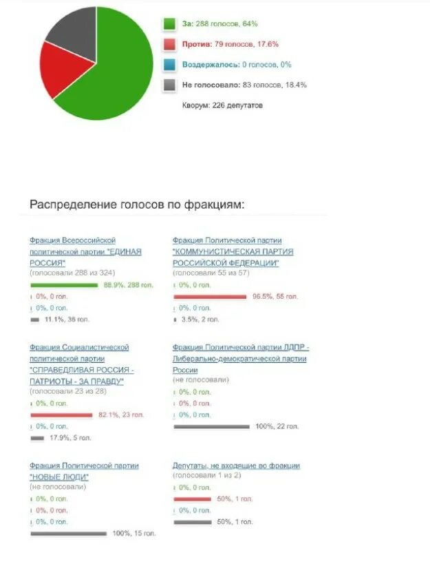 Как проголосовать за тг канал