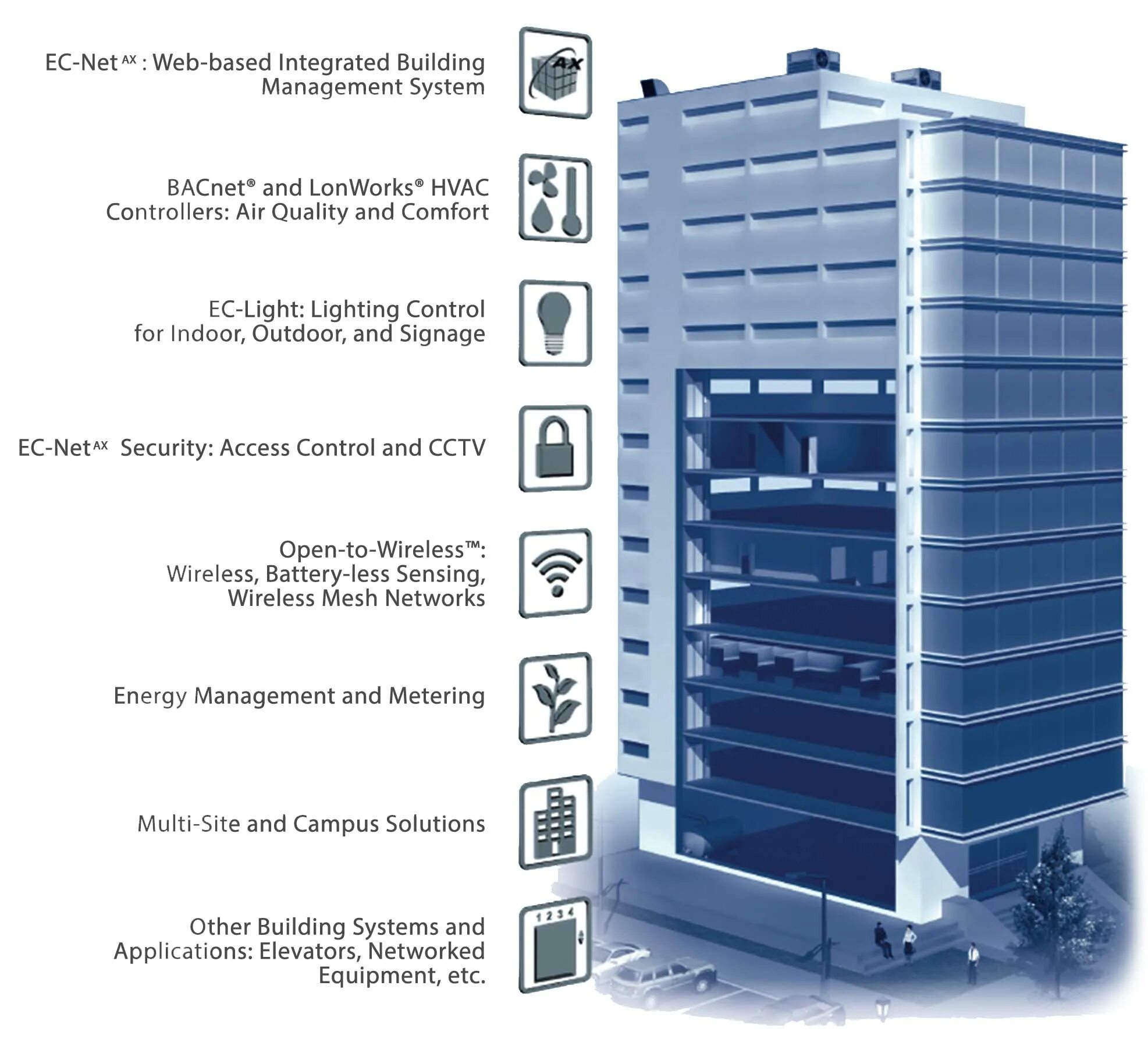 Building management system. Система bms зданий что это. bms building management system. bms управление зданием. bms в эксплуатации зданий.