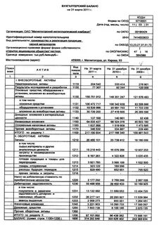пао новатэк бухгалтерский баланс