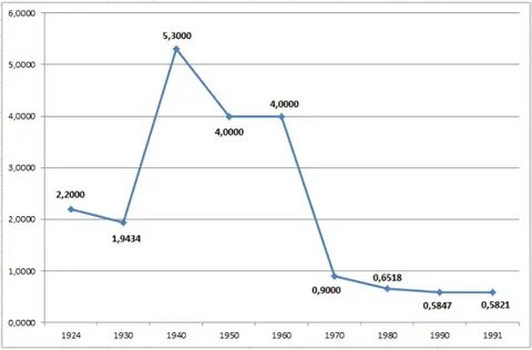 Доллар в 1980 году