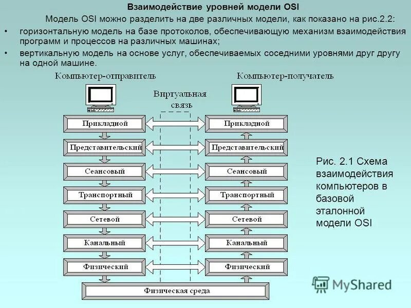 Какая модель сетевая. Модель взаимодействия osi. семиуровневая модель osi ethernet. семиуровневая эталонная модель iso/osi. уровни эталонной модели сетевого взаимодействия osi.