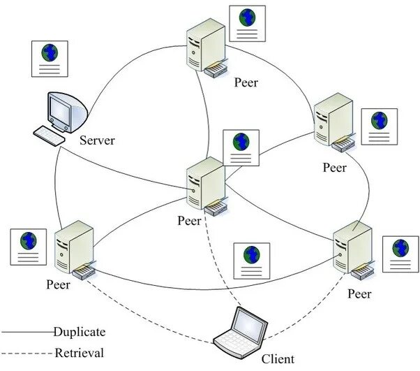 Peer на русский. Peer to peer протокол. Схема peer to peer VPN. Соединение peer to peer схема. Репликация данных peer to peer.