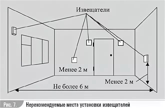 дымовой датчики монтаж. дымовые датчики пожарной сигнализации нормы установки. датчик дыма. установка запотолочных пожарных извещателей схема. акустический извещатель на схеме.