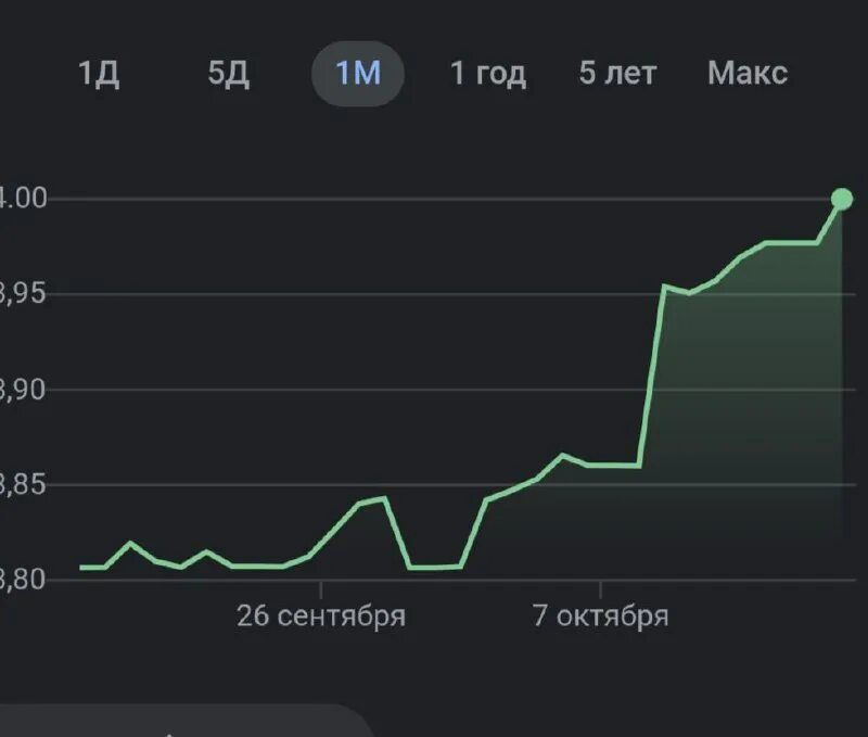 курс израильского шекеля к доллару. курс. курс рубля к шекелю. валюта израиля курс к рублю. курс доллара график.
