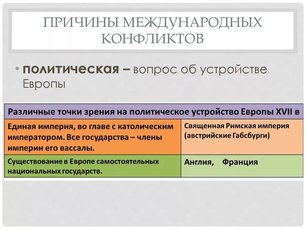 Урок обострение социальных противоречий в xviii в. Причины международных конфликтов. Причины возникновения международных конфликтов. Причины межгосударственных конфликтов. Международные конфликты в Европе.