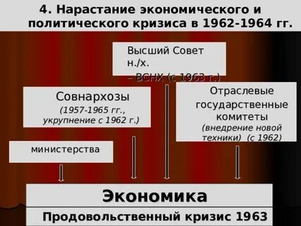 4 политические кризисы