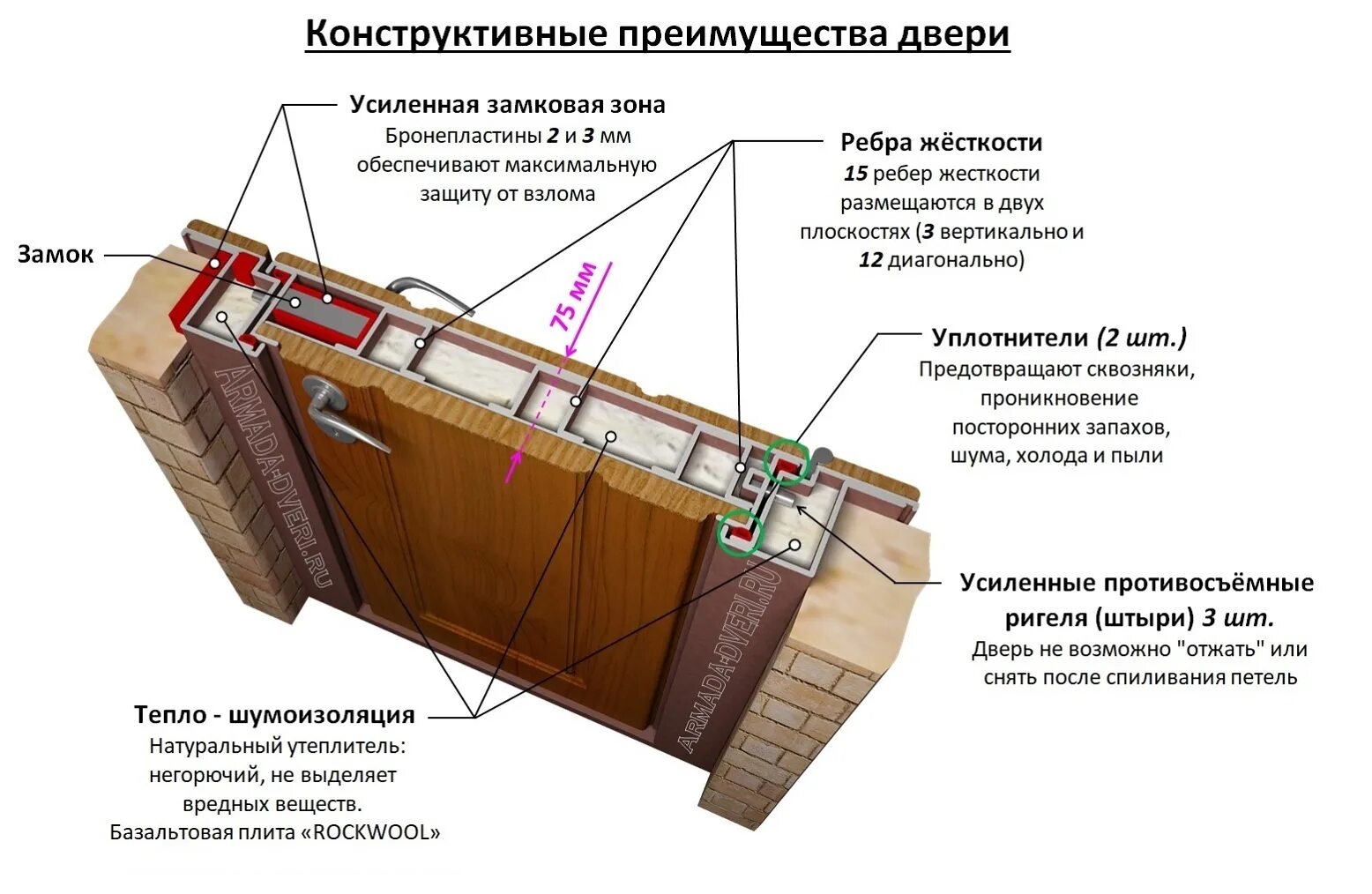 Звукоизоляция двери входной 32 ДБ. Шумоизоляция коробки металлической двери. Шумоизоляция дверной коробки входной двери. Входная дверь с терморазрывом конструкция.