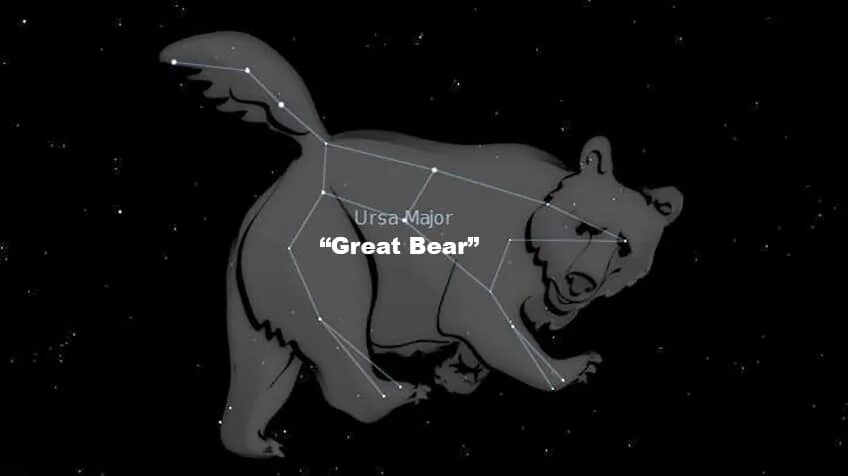 Медведь карикатура на войне. Ursa major созвездие. Малая медведица и полярная звезда рисунок. Большая медведица созвездие. Полярная звезда в малой медведице.